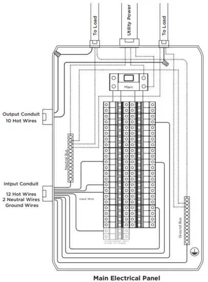 Main Electrical Panel