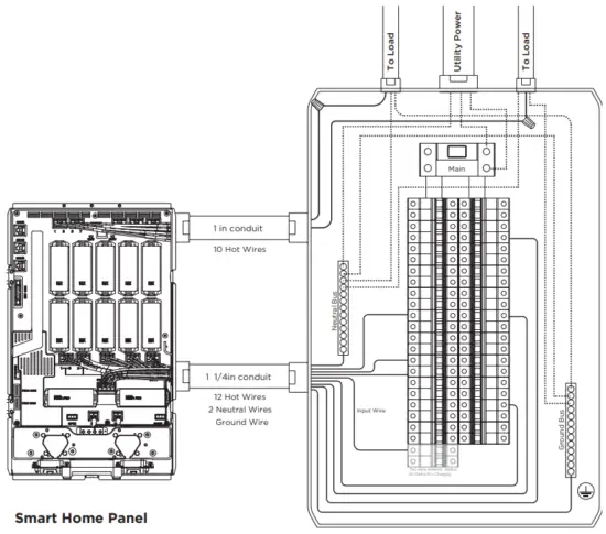 Single Phase Setup
