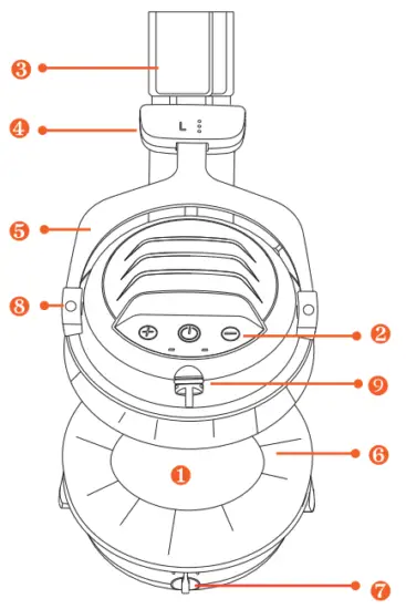 Quest HE Wireless Headphone - Headphone Steacture