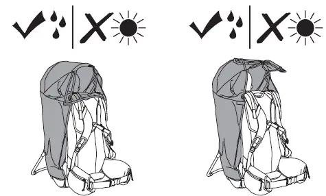 THULE 3204542 Sapling Rain Cover 3