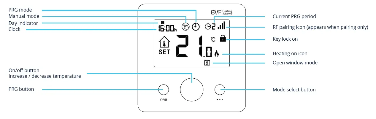 BVF 24-F- RF- Room -Thermostat -22