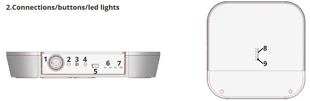sinapsi SIN.EQRPT868XM Wireless M-Bus Gateway-FIG-1