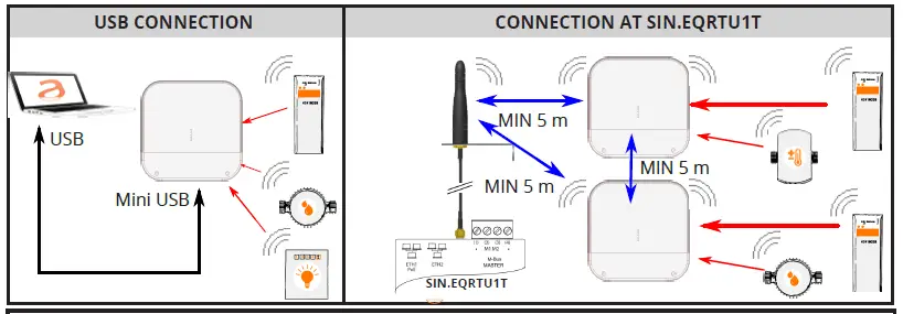 sinapsi SIN.EQRPT868XM Wireless M-Bus Gateway-FIG-4