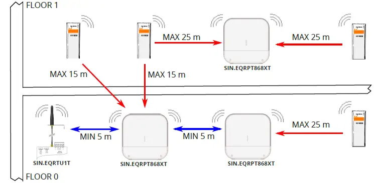 sinapsi SIN.EQRPT868XM Wireless M-Bus Gateway-FIG-6