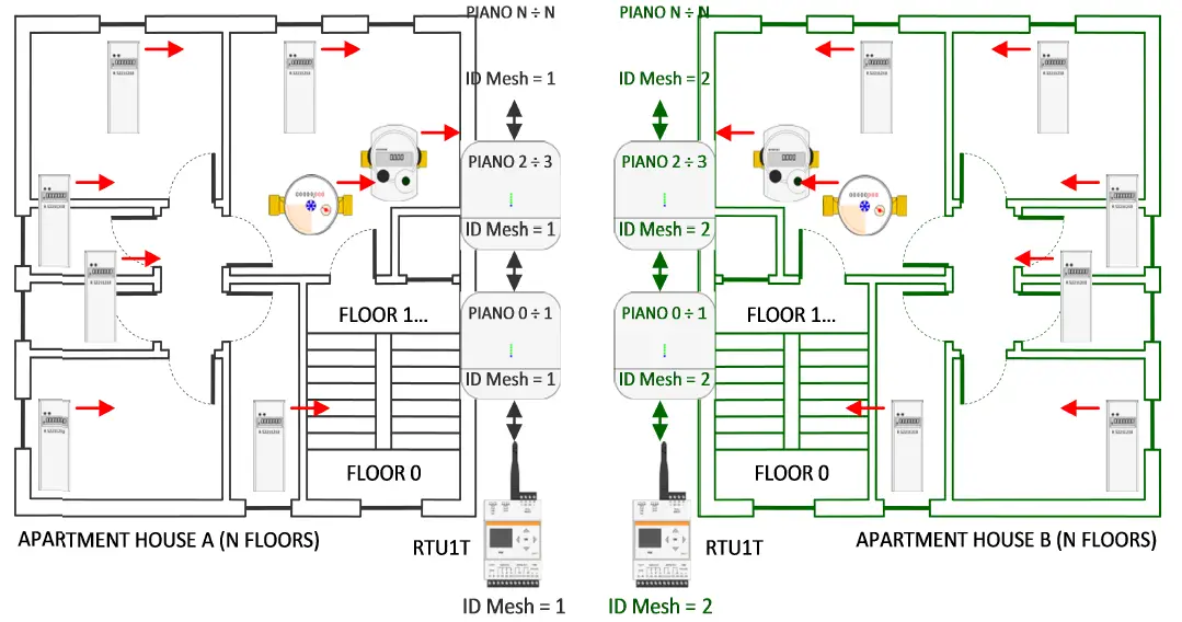 sinapsi SIN.EQRPT868XM Wireless M-Bus Gateway-FIG-7
