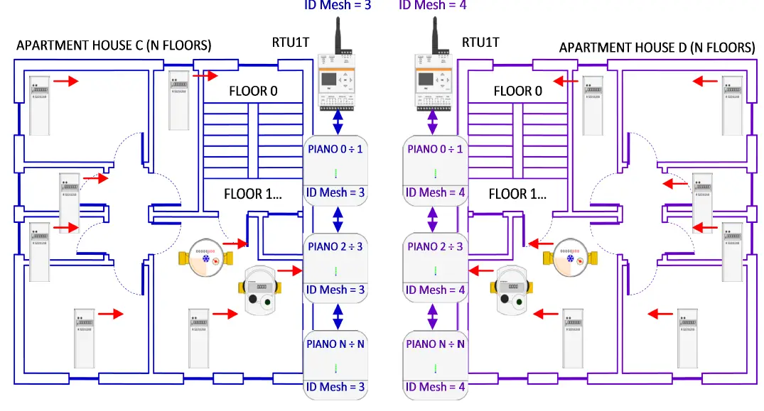 sinapsi SIN.EQRPT868XM Wireless M-Bus Gateway-FIG-8
