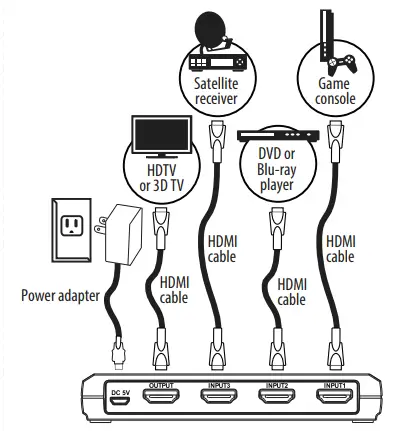 INSIGNIA-NS-HZ3353-Port-HDMI-Switch-3