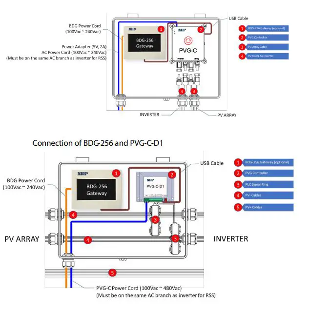 NEPPVG-1-Rapid-Shutdown-Device-FIG-4