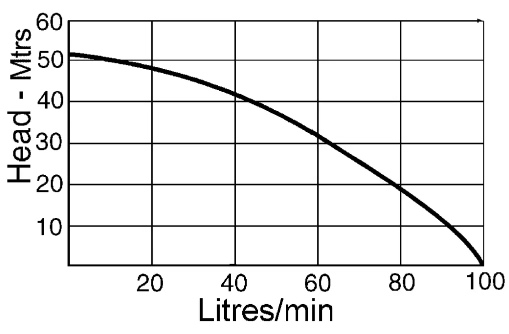 Clarke CBM250SS Booster Pump-fig1
