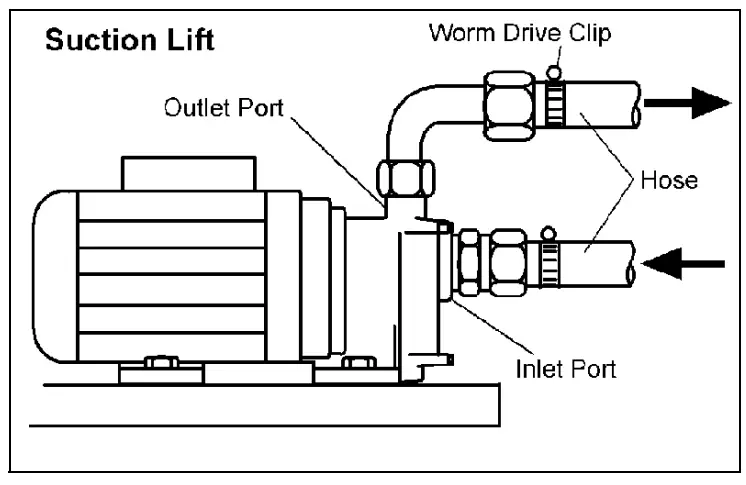 Clarke CBM250SS Booster Pump-fig3
