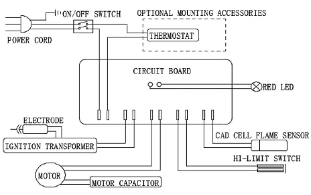 Clarke XR110 Paraffin Heater-fig13
