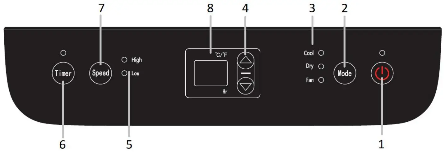 Nestfair LMS288454A Portable Air Conditioner - PANEL