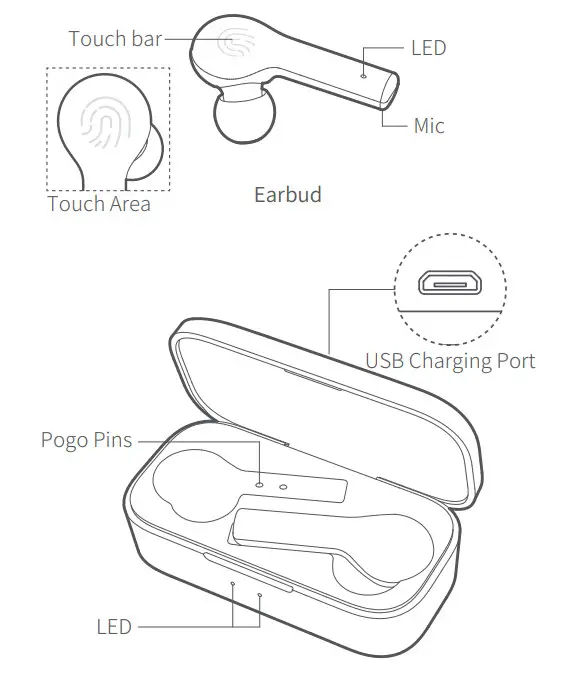 QCY AT X80R TWS Smart Earbuds - Overview