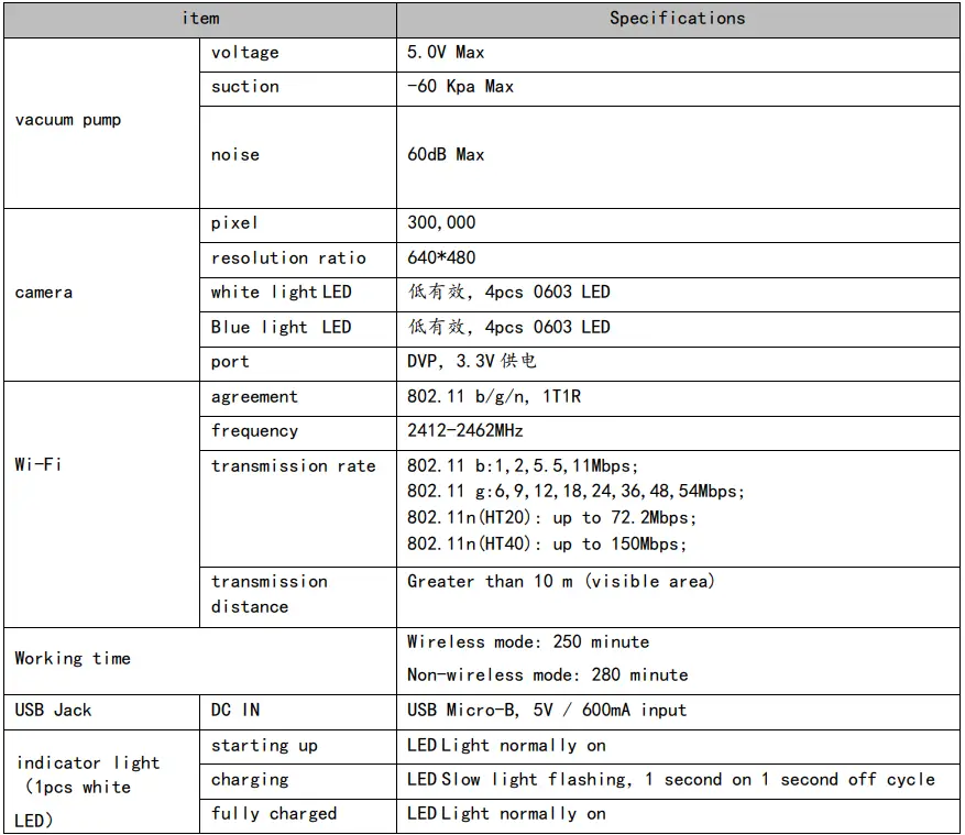 Power7-Technology-GODNESS-Smart-Visible Blackhead-Remover-fig-2