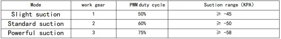 Power7-Technology-GODNESS-Smart-Visible Blackhead-Remover-fig-4