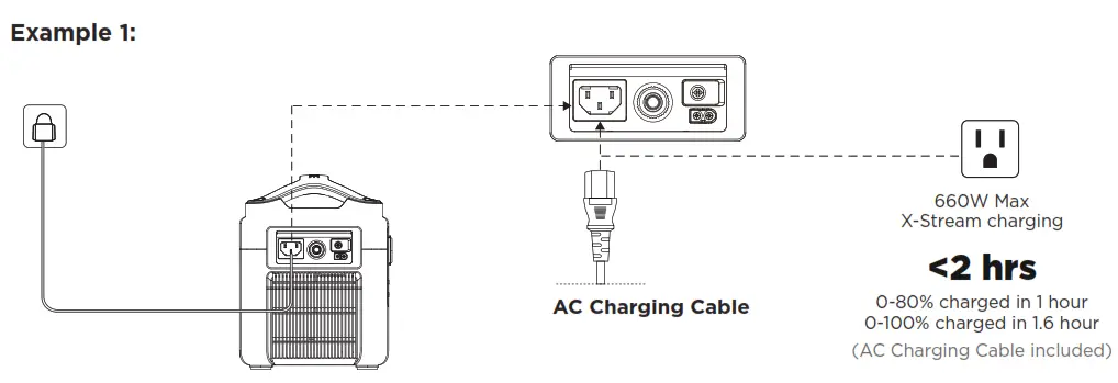 EF4PRO EcoFlow RIVER Pro Portable Power Station - FIG36