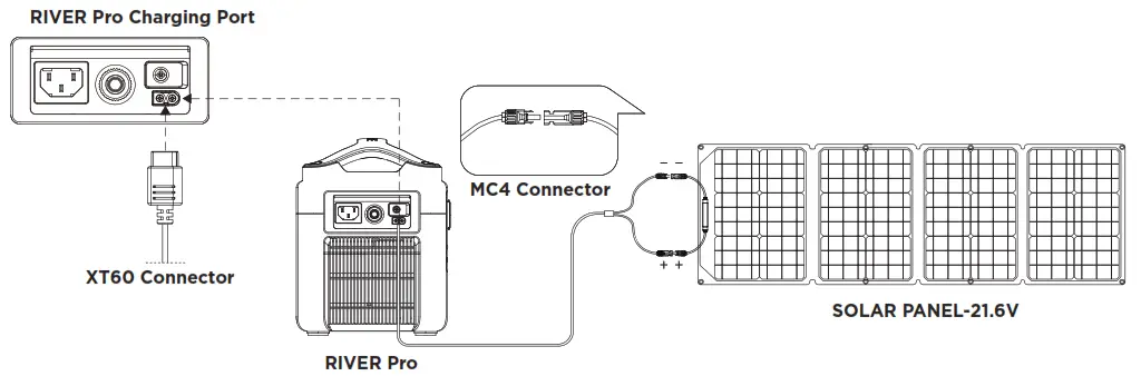 EF4PRO EcoFlow RIVER Pro Portable Power Station - ICON24