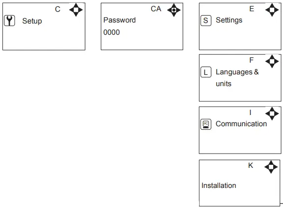 ECOLAB MD421-P Control Panel for Pegasus Units-fig12