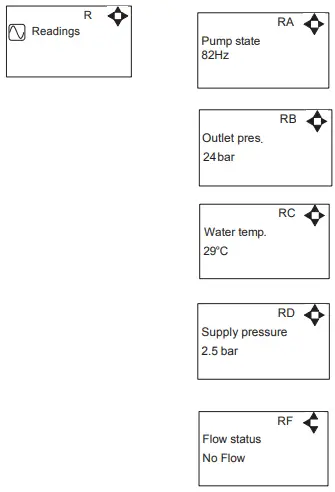 ECOLAB MD421-P Control Panel for Pegasus Units-fig16