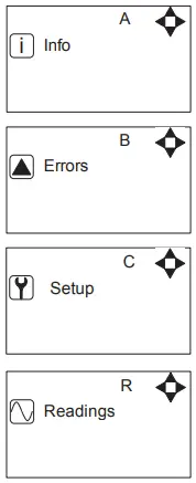 ECOLAB MD421-P Control Panel for Pegasus Units-fig9