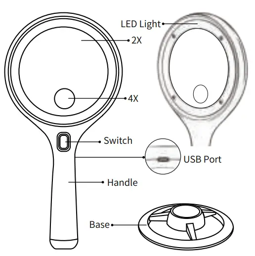 Magnifier Instruction