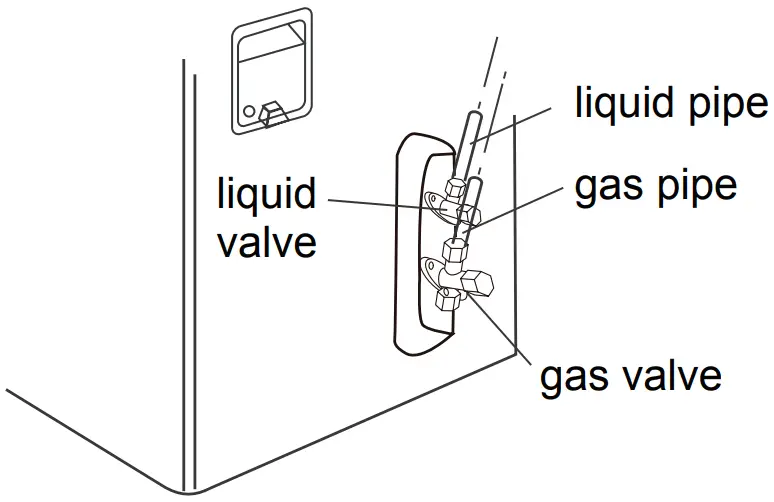 Connect indoor and outdoor pipes