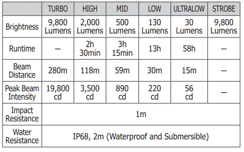 NITECORE-TM9K-LTP-Rechargeable-Flashlight-FIG-74