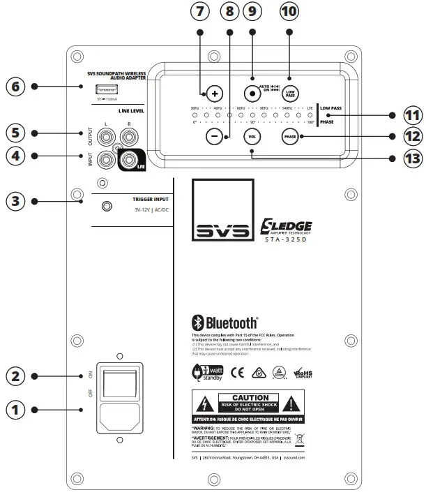 SVS Subwoofer -BACK PANEL FEATURES
