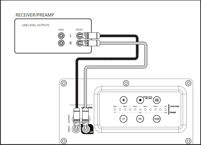 SVS Subwoofer -Line Level Connection