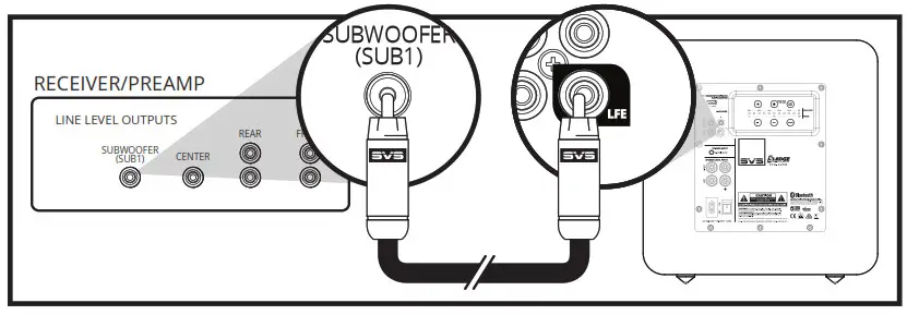 SVS Subwoofer -Single LFE Channel