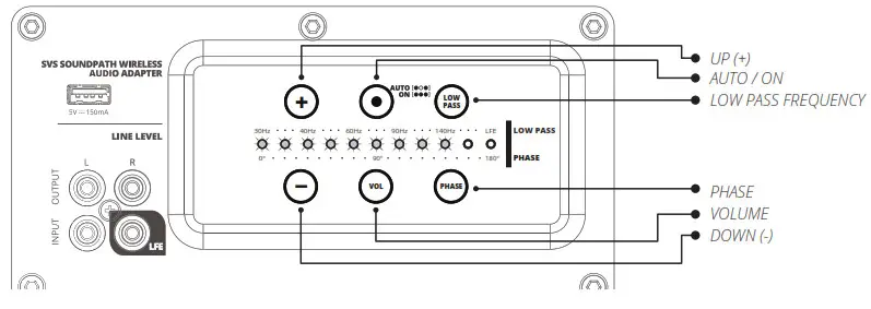 SVS Subwoofer - Subwoofer Panel
