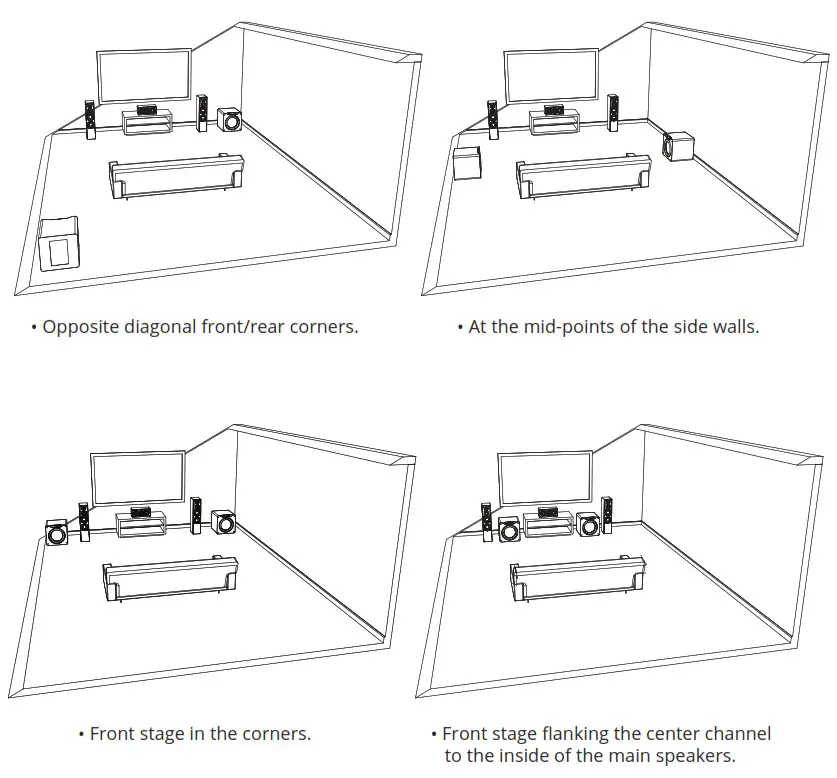 SVS Subwoofer - corners