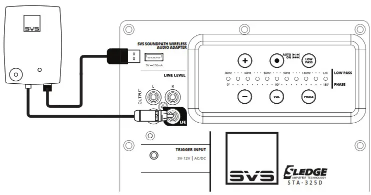 SVS Subwoofer -making all connections