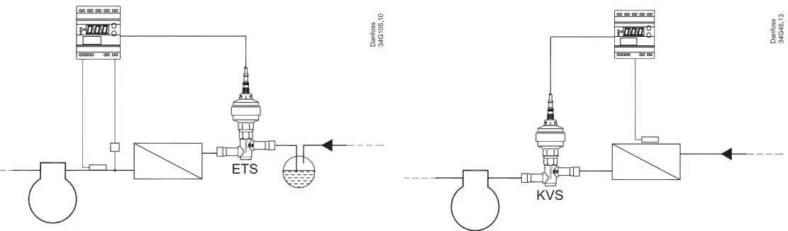 Danfoss ETS 12.5 Electric Expansion Valve - Figure 1