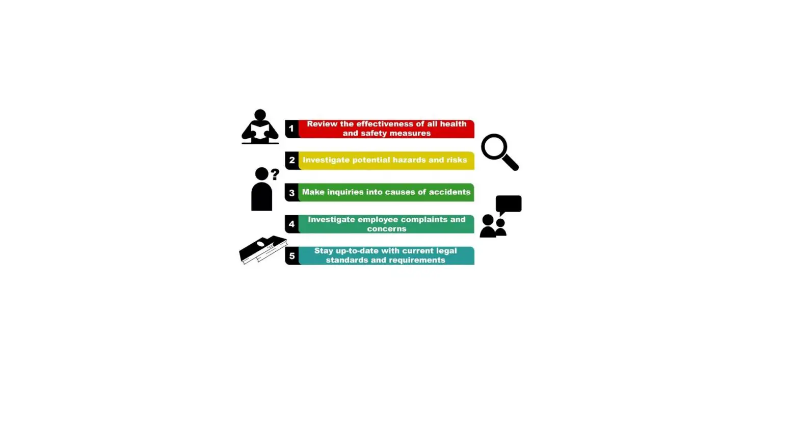 Safety And Compliance Information