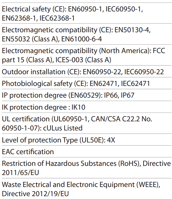 VIDEOTEC UPTIRN LED Illuminator Instruction Manual - Certifications
