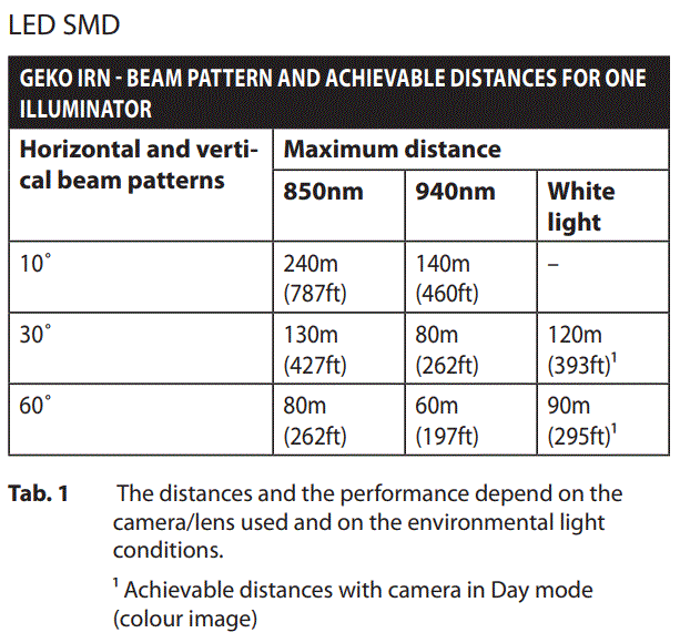 VIDEOTEC UPTIRN LED Illuminator Instruction Manual - Tab 1