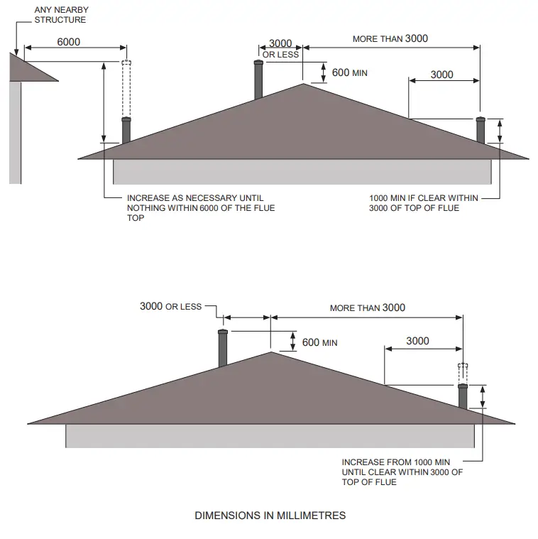 KEMLAN C24 Mkii Fireplace - NSTALLATION INSTRUCTION3