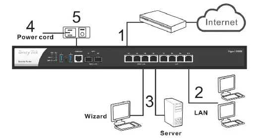 DrayTek-Vigor1000B-Multi-WAN-Security-Router-fig-6