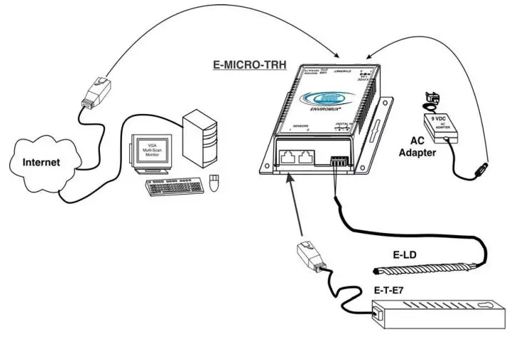 NTI E-MICRO-TRH ENVIROMUX Series Micro Environment Monitoring System 1