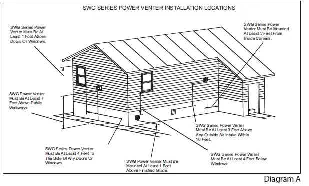 FIELD-CONTROLS-46139100-Sidewall-Power-Venter-Kit-FIG-2