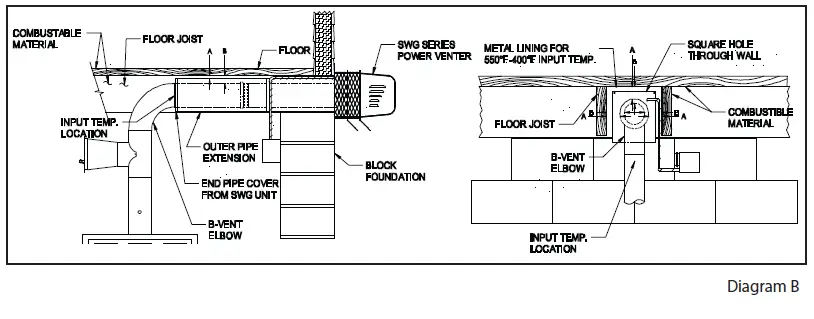 FIELD-CONTROLS-46139100-Sidewall-Power-Venter-Kit-FIG-5