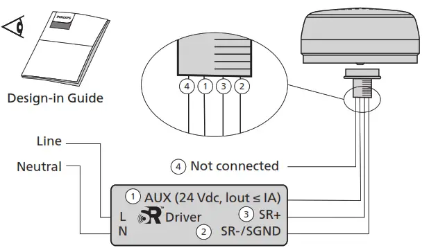 PHILIPS LLC785000 Outdoor Lighting System - Fig 4
