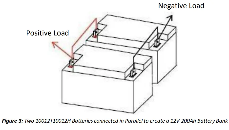 BATTLE BORN BB10012 100Ah 12V LiFePO4 Deep Cycle Battery - fig 2