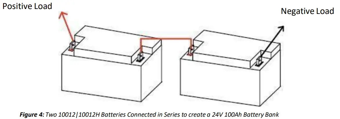 BATTLE BORN BB10012 100Ah 12V LiFePO4 Deep Cycle Battery - fig 3
