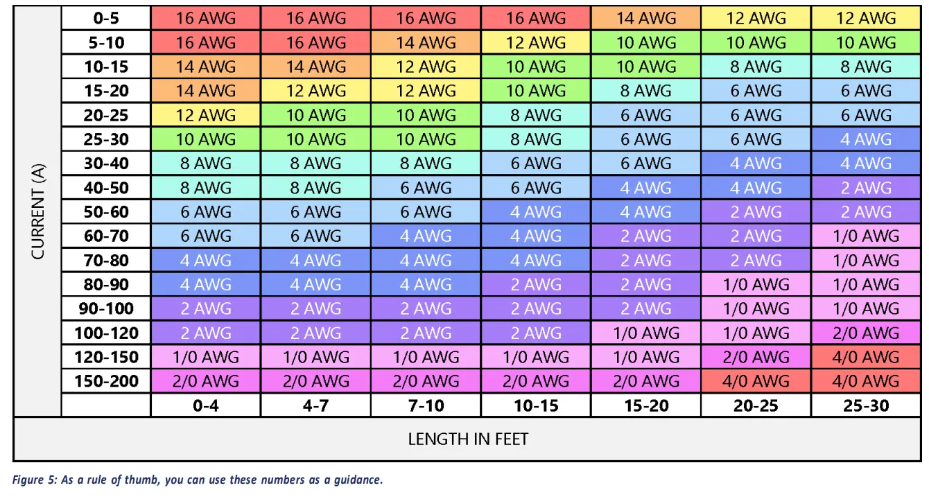 BATTLE BORN BB10012 100Ah 12V LiFePO4 Deep Cycle Battery - fig 5