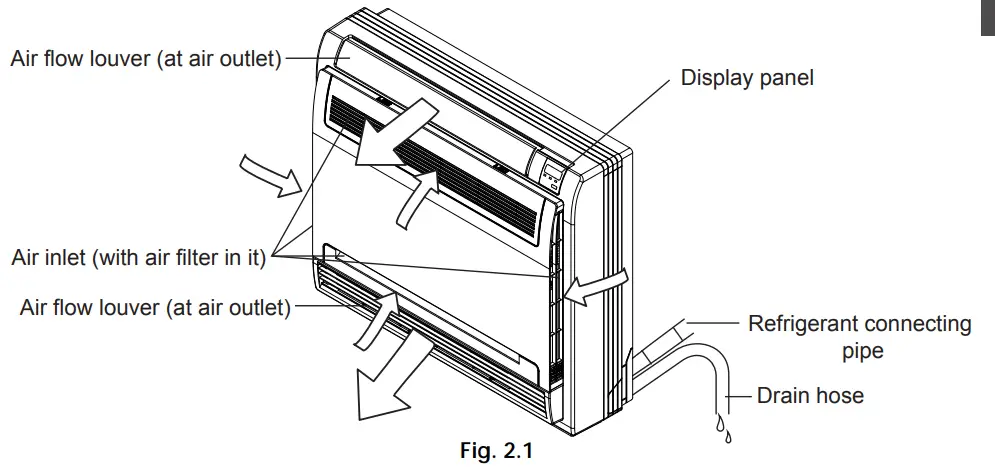 MOOVAIR QSBPZU 023AEN Floor Standing Type Air Conditioner -Fig2