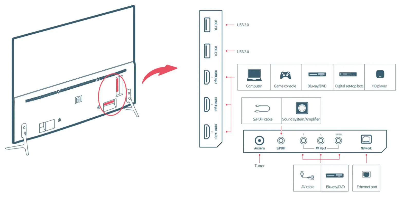 Xiaomi LED TV Safety Notice - interface