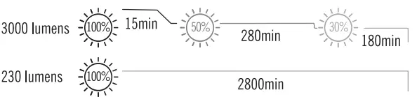 OLIGHT Odiance Multi Use Work Light - Box 14