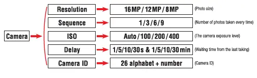 BRAUN-57663-Scouting-Cam-BLACK700-Phone-10